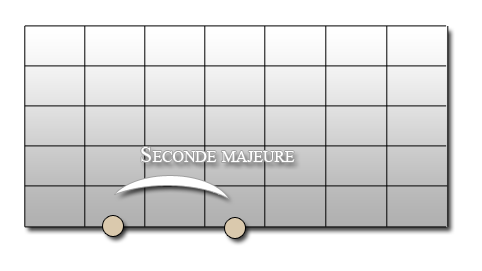 seconde majeure