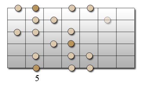 Gamme mineure harmonique - Position 1