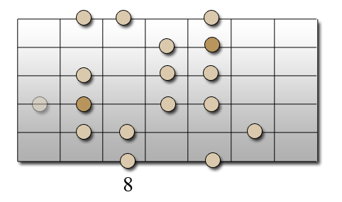 Gamme mineure harmonique - Position 2