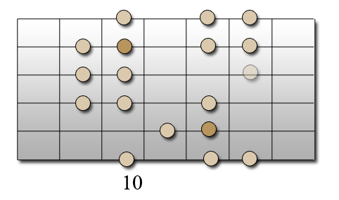 Gamme mineure harmonique - Position 3