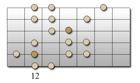 Gamme mineure harmonique - Position 4
