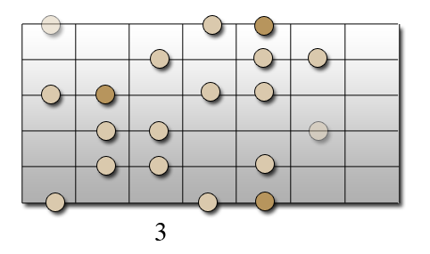 Gamme mineure harmonique - Position 5