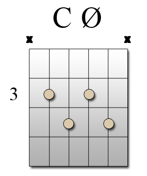 Cm7(b5) accord Guitare
