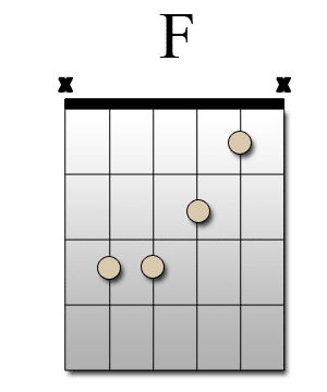 Diagramme de l’accord F