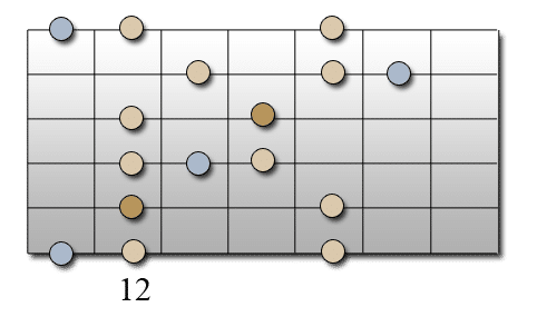 Gamme Blues - Position 4
