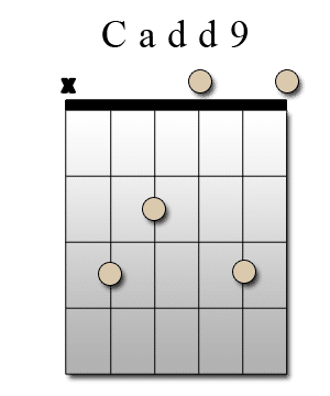 Diagramme de l’accord Cadd9