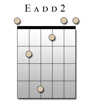 Diagramme de l’accord Eadd2