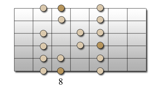 Gamme majeure - position manquante 1