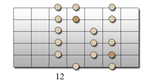 Gamme majeure - position manquante 2