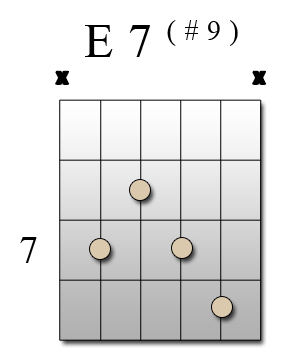 Diagramme d’un accord de Mi septième neuvième